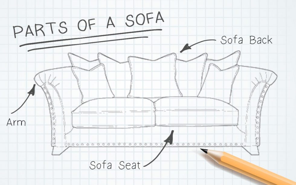 What Are the Parts of a Leather Sofa? Currier's Real Leather Furniture